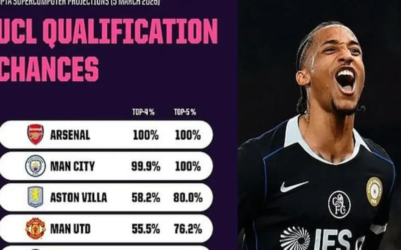 حاسوب عملاق يتوقع فشل فريق بالدوري الإنجليزي في التأهل لدوري أبطال أوروبا